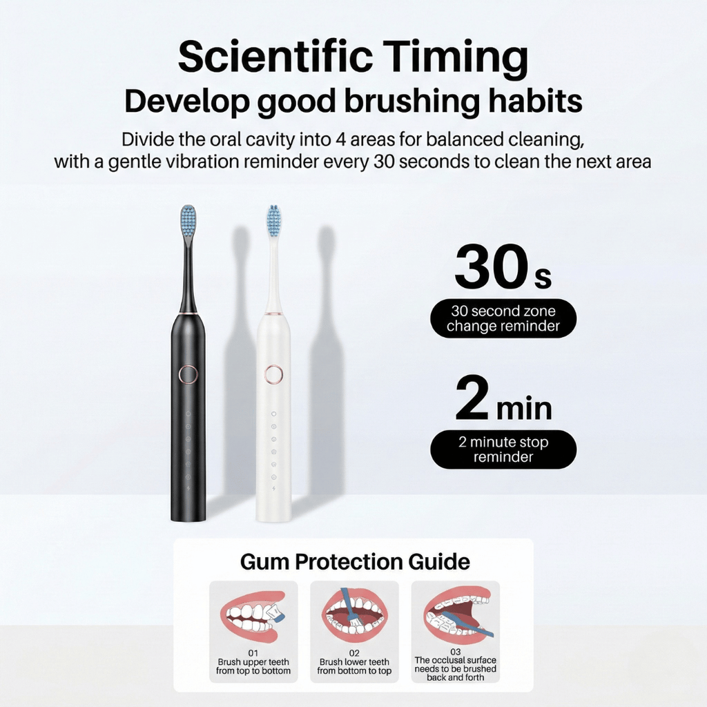 SonicGlow Pro Toothbrush