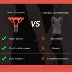 Smart Posture Corrector