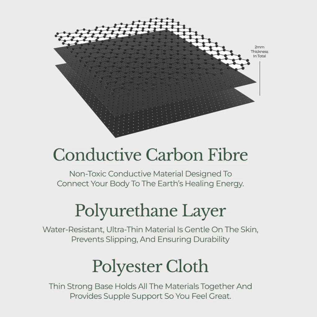 EarthSync Grounding Mat