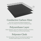 EarthSync Grounding Mat