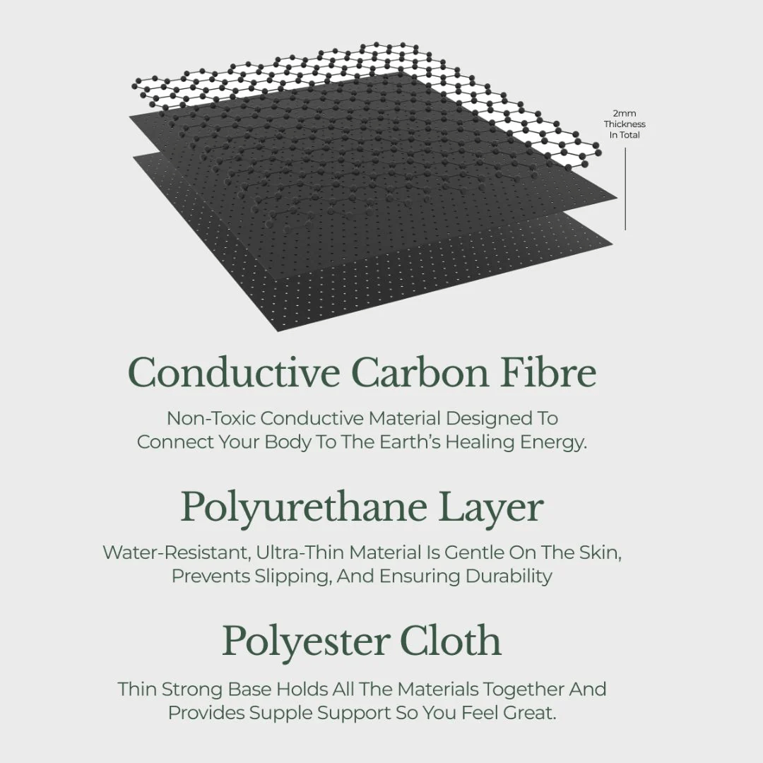 EarthSync Grounding Mat