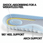 CloudStep Pro Insoles