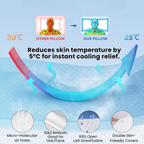 Satsus| Cervical Pillow for Neck Pain Relief – Orthopedic Memory Foam Neck Support Pillow for Cervical, Shoulder & Back Alignment