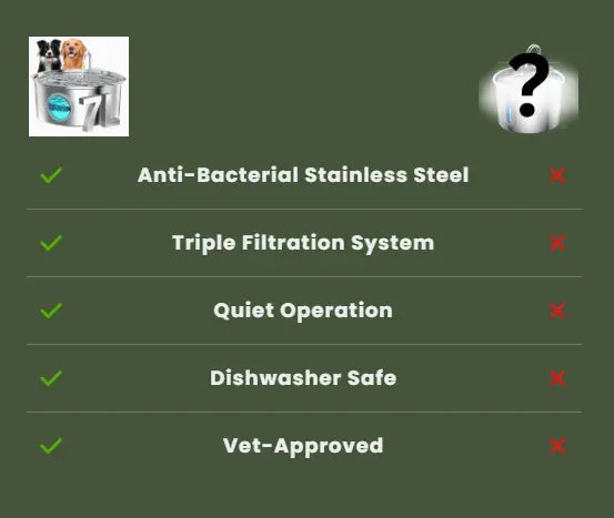 SiopsrlStainless Steel Cat/Dog Water Fountain