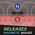 Self-heating Magnetic Unisex Socks
