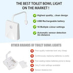 LED Toilet Light with Motion Sensor – Practical Gift